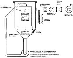 IP Testing Dust Chamber